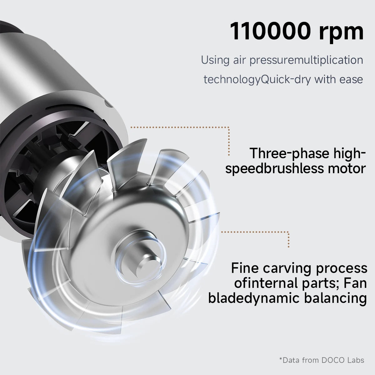 DOCO High-Speed Ionic Hair Dryer